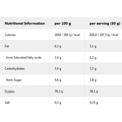 IronMaxx 100% Whey Protein - 500 г (пакет) - Банановий йогурт