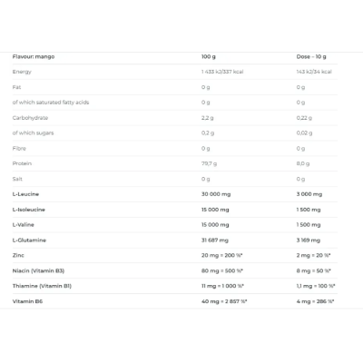 ND BCAA 2:1:1 - 400 г - сорбет з манго