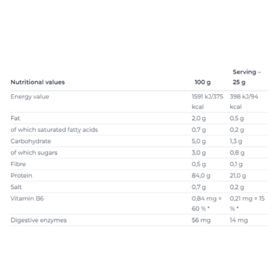 ND Iso Whey ProZero - 500 г - білий шоколад 