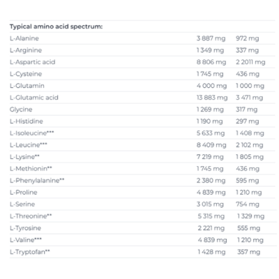 ND Iso Whey ProZero - 500 г - білий шоколад 
