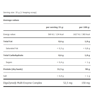 AMIX IsoPrime CFM - 500 г - полуниця