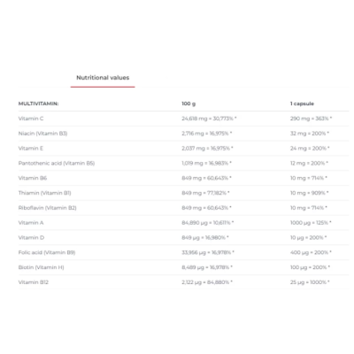 ND Multivitamin Compressed - 60 капс