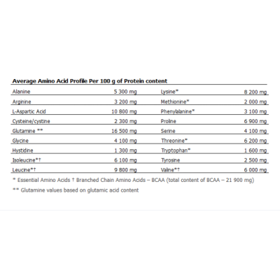 AMIX Whey-Pro FUSION - 1000 г - печиво з кремом