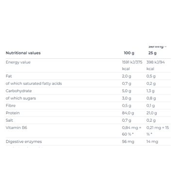 ND Iso Whey ProZero - 500 г - ванільний пудинг