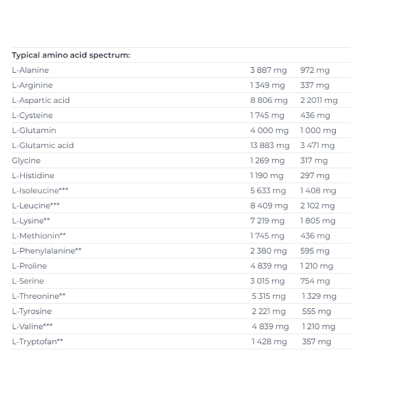 ND Iso Whey ProZero - 500 г - ванільний пудинг