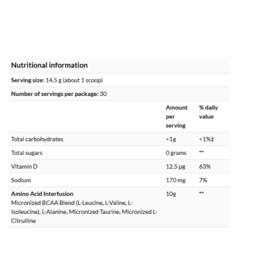 BSN Amino X 435 г - виноград