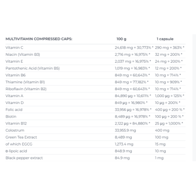 ND Multicomplex Compressed - 60 капс