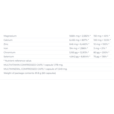 ND Multicomplex Compressed - 60 капс
